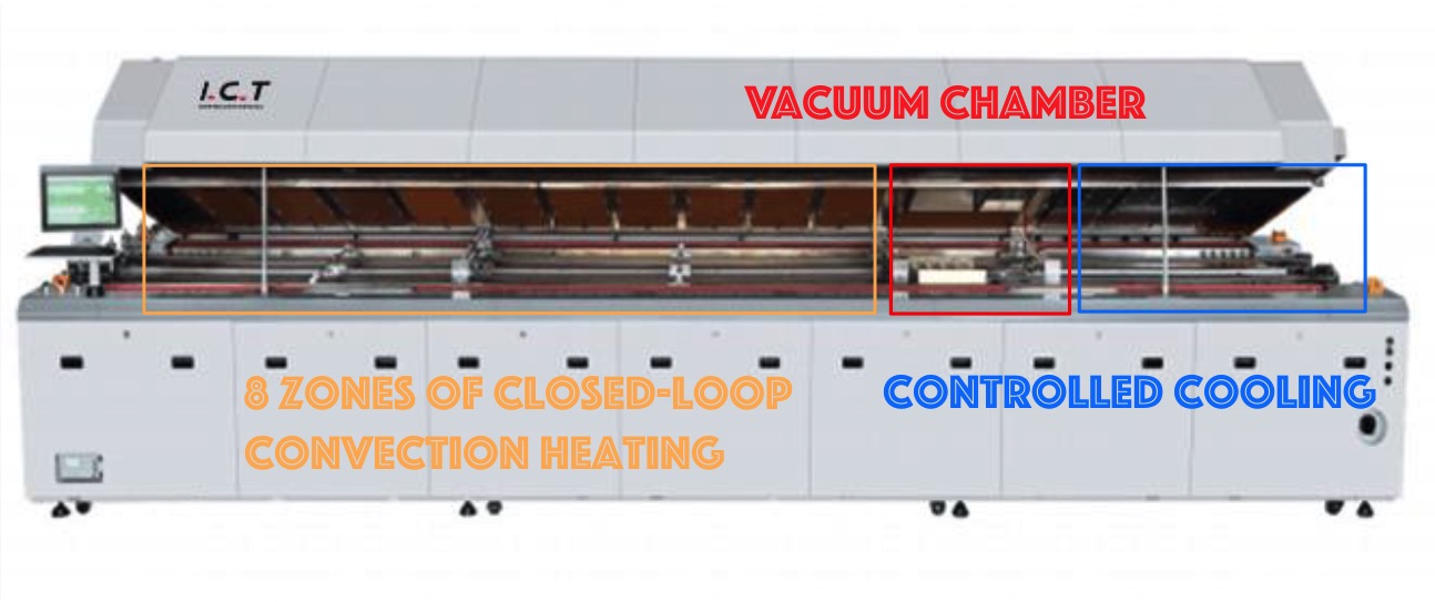 Vacuum Reflow Oven I.C.T-LV733 Lò nướng chân không I.C.T-LV733