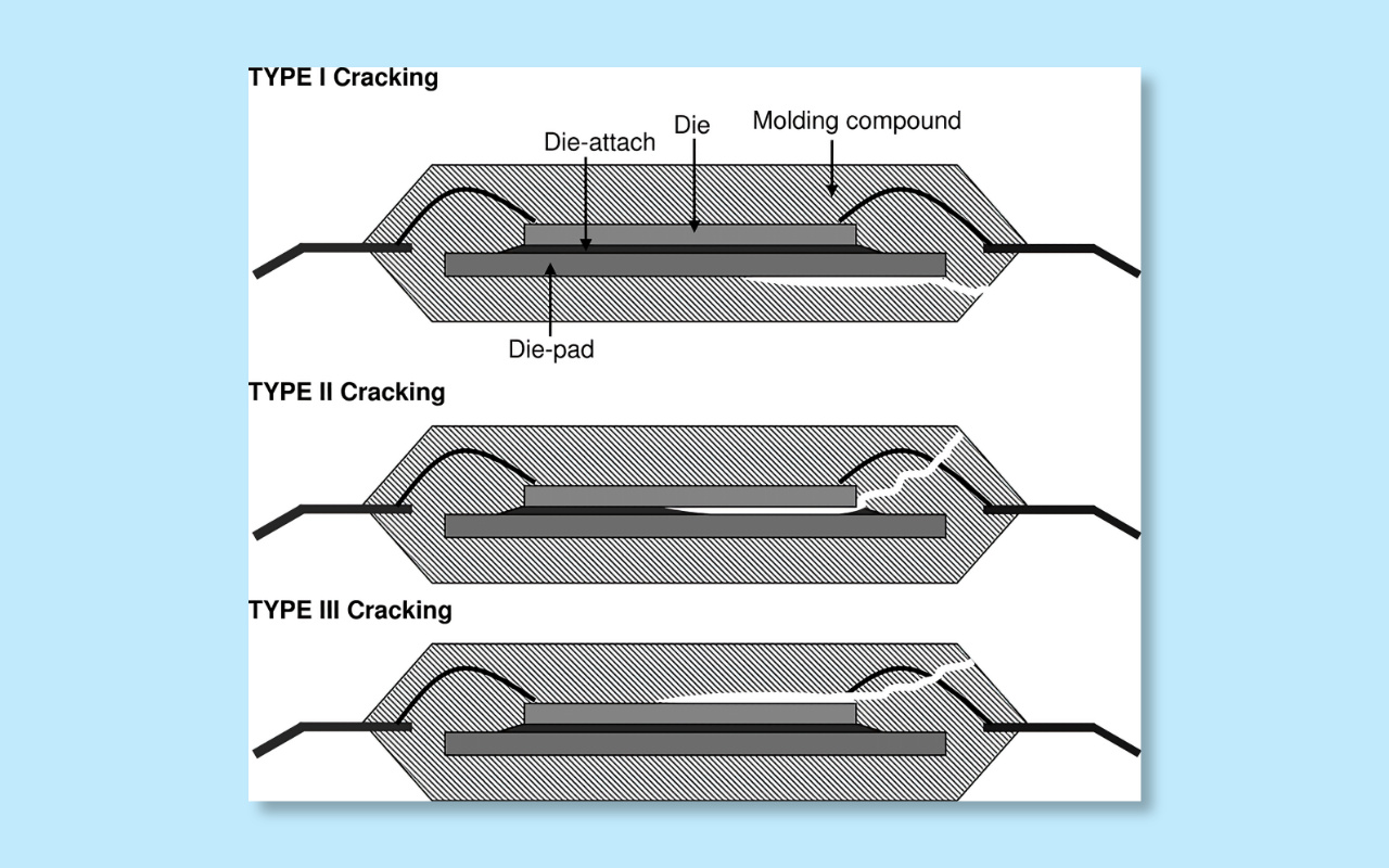 3.5 Internal PCB defects popcorn cracks, delamination, barrel cracks 3.5 Bên trong PCB khuyết tật nứt bỏng ngô, tách lớp, nứt thùng