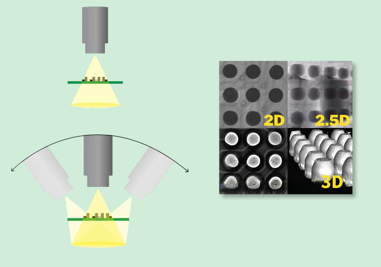 2.2 The difference between 2D, 2.5D and 3D CT 2.2 Sự khác biệt giữa CT 2D, 2.5D và 3D