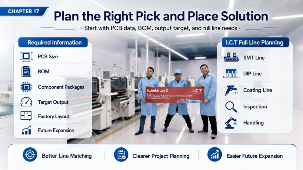 Plan the right pick and place solution Lập kế hoạch giải pháp chọn và đặt phù hợp