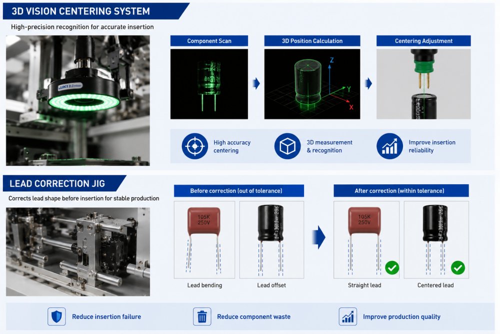 Vision And Lead Control Kiểm soát tầm nhìn và chì
