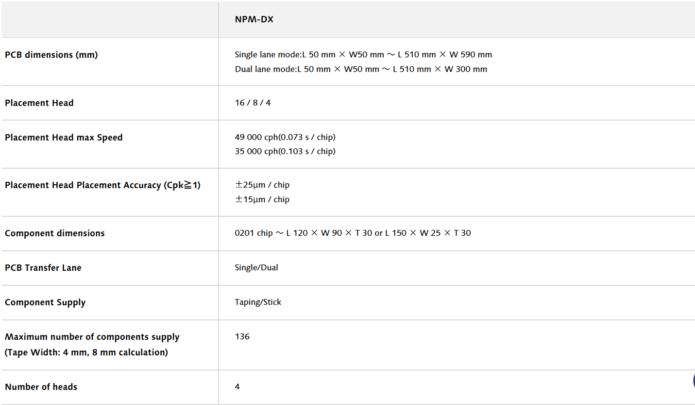 NPM-DX Specifications Thông số kỹ thuật NPM-DX