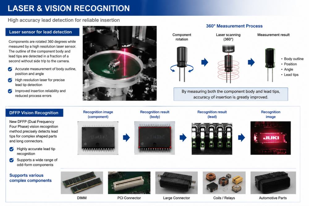 Laser And Vision Recognition Nhận dạng tia laser và tầm nhìn