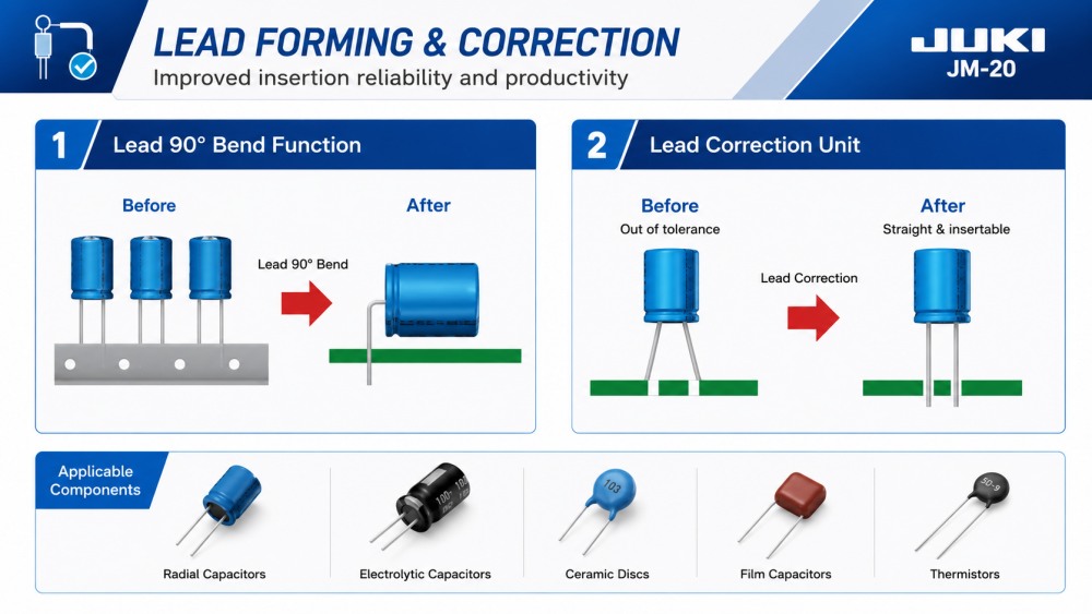 Lead Forming And Correction Hình thành và chỉnh sửa chì