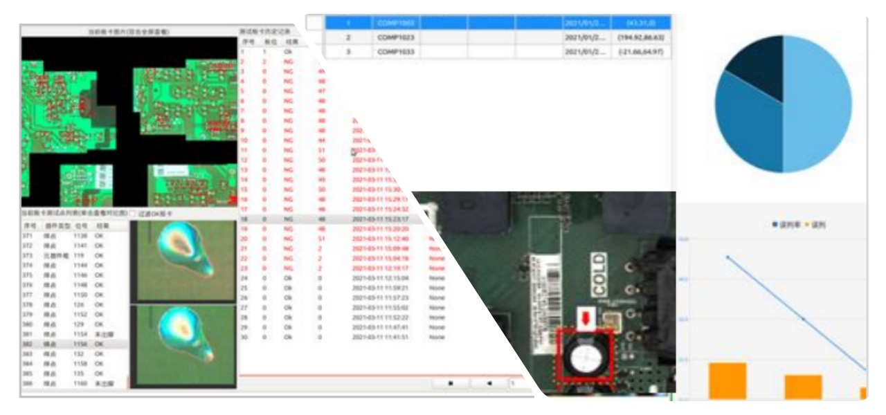 Nhiều chế độ kiểm tra
