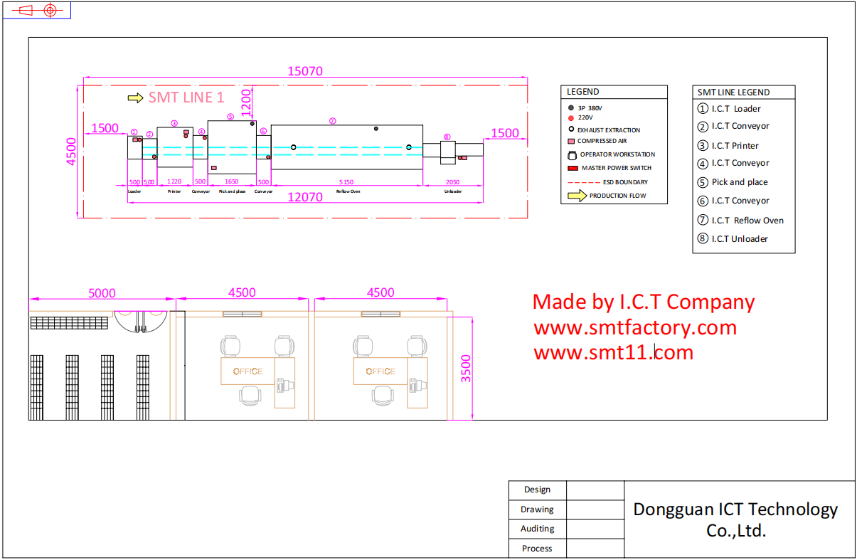 SMT BỐ TRÍ MÁY DÒNG