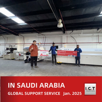 //iprorwxhnjrmli5q-static.micyjz.com/cloud/ljBprKknloSRrlrrqpliio/I-C-T-Global-Technical-Support-for-LED-Manufacturing-in-Saudi-Arabia.jpg