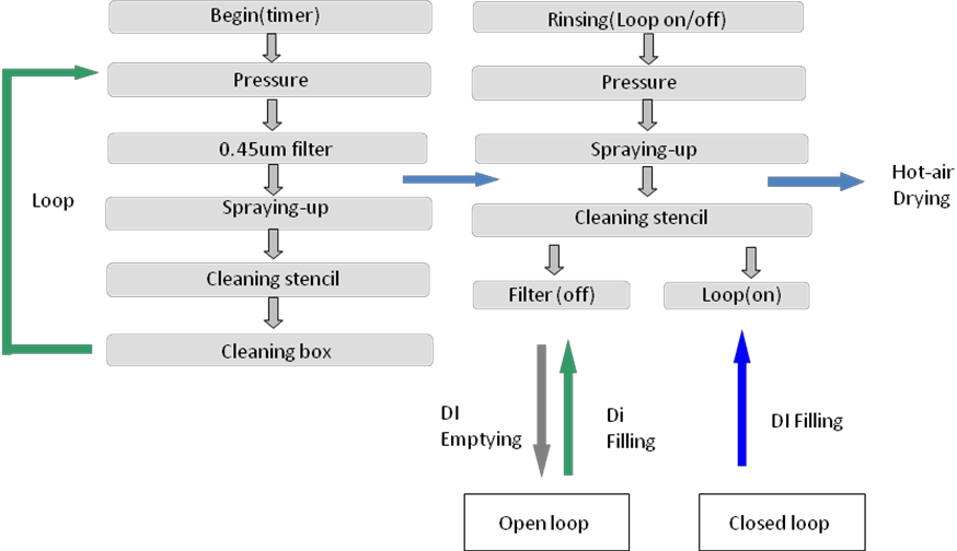 Hiệu ứng máy in miếng kim thuộc mỏng