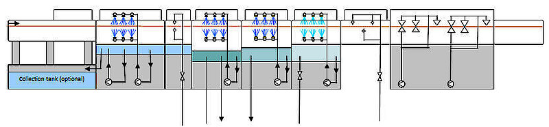 I.C.T cleaning-mechanics-inline-process