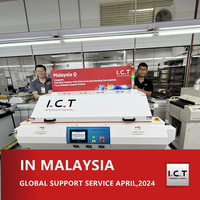 //iprorwxhnjrmli5q-static.micyjz.com/cloud/llBprKknloSRlkjqmkqiiq/I-C-T-Global-Technical-Support-for-Customized-Refolw-oven-in-Malaysia.jpg