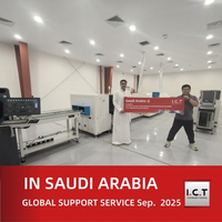 //iprorwxhnjrmli5q-static.micyjz.com/cloud/llBprKknloSRlljrnkrpio/I-C-T-Technical-Support-for-Saudi-Arabian-LED-Lighting-Manufacturer.jpg
