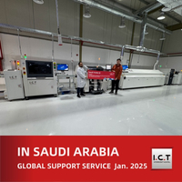 //iprorwxhnjrmli5q-static.micyjz.com/cloud/llBprKknloSRrllrjoimio/End-to-End-Smart-Factory-Solutions-for-ODM-Production-in-Saudi-Arabia.jpg