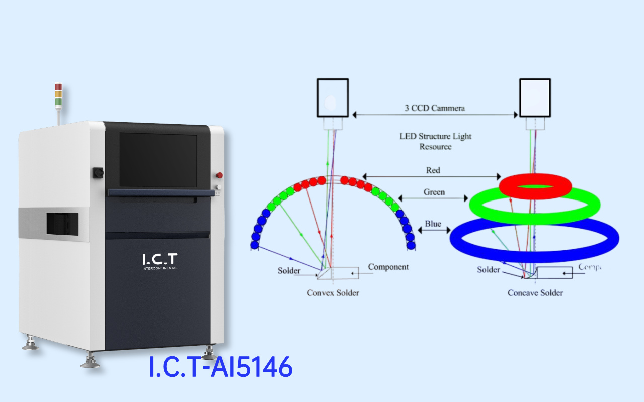 2. C&aacute;ch AOI nh&igrave;n thấy PCB — v&agrave; c&aacute;c điểm m&ugrave; của n&oacute;