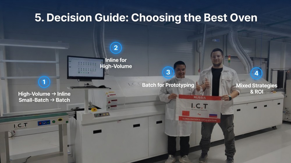 Hướng dẫn Quyết định Chọn L&ograve; nướng Tốt nhất cho Nhu cầu của Bạn.jpg