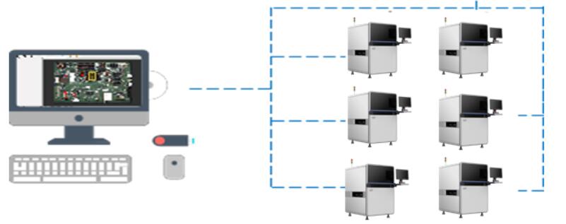 DIP Hệ thống quang học kiểm tra hai mặt trực tuyến AOI