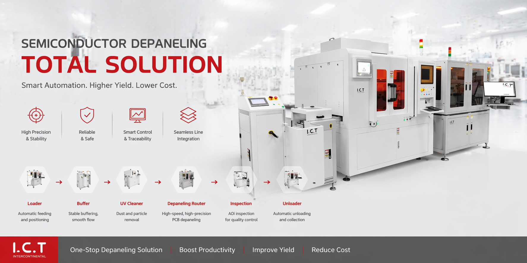 I.C.T Giải ph&aacute;p cắt Laser trực tuyến