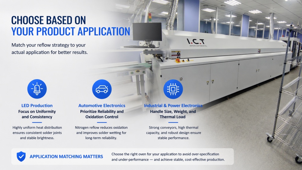 Lựa chọn dựa tr&ecirc;n ứng dụng sản phẩm của bạn.jpg