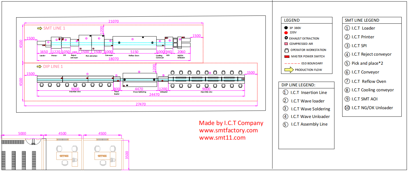 Layout of Application of SMT in the Medical Field Bố cục ứng dụng của SMT trong lĩnh vực y tế