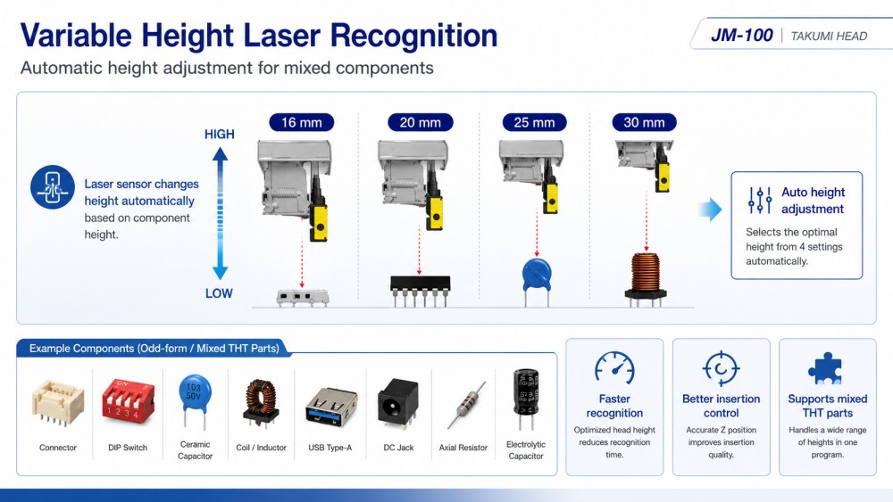 Nhận dạng laser c&oacute; chiều cao thay đổi