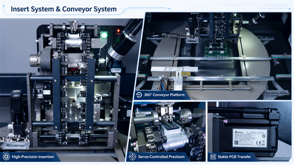 Insert System And Conveyor System Chèn hệ thống và hệ thống Băng tải